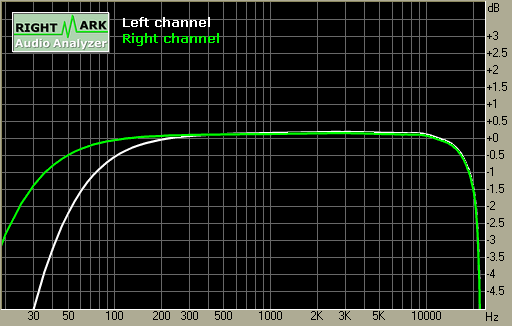 Spectrum graph